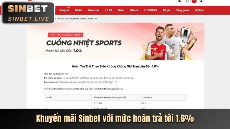 Hình ảnh lợi ích nền tảng cá cược